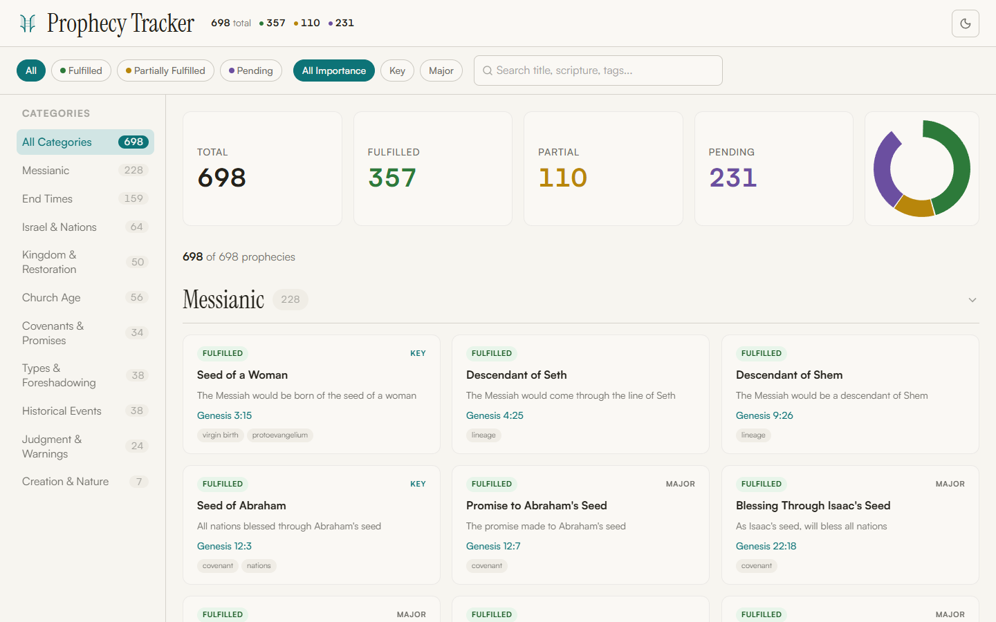 End Times Updates — Prophecy Tracker Dashboard