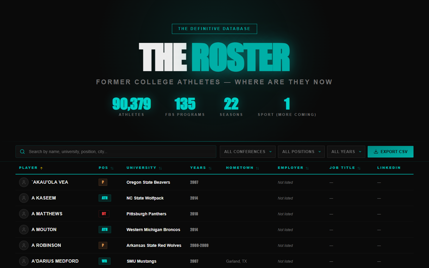 Former Athletes — The Definitive Database of Former College Athletes